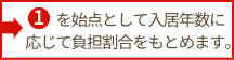 入居年数に応じて負担割合をもとめます。