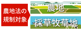 農地法の規制対象