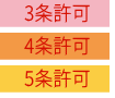農地売買の許可
