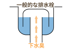 一般的な排水栓