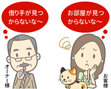 借り手やお部屋が見つからない