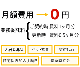 入居者募集のみプラン