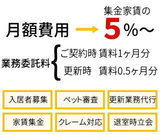 管理プラン