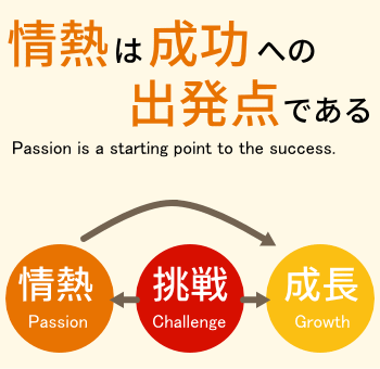 理念